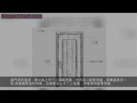 廚房門寬度|【標準門尺寸】認識標準門尺寸：輕鬆掌握房門規格